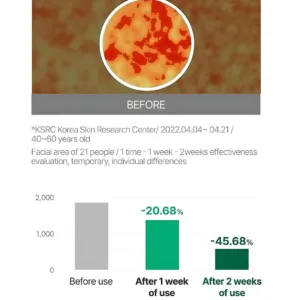 2700 derma shot results