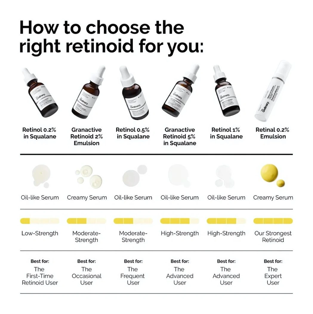 how to choose the right retinoid for you how to choose the right retinoid for you