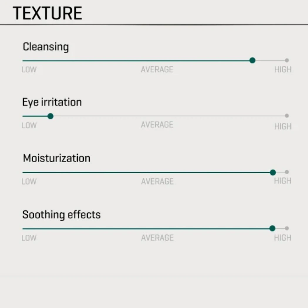 texture of SOME BY MI miracle lotion