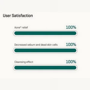 use satisfaction of AHA-BHA-PHA body lotion