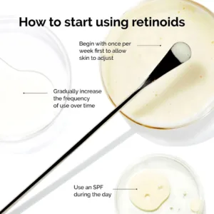 when to start using The Ordinary retinal 0.2% emulsion serum