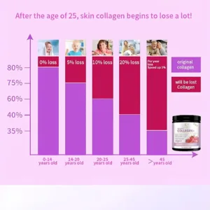 Duozi peptide marine collagen powder with biotin usage