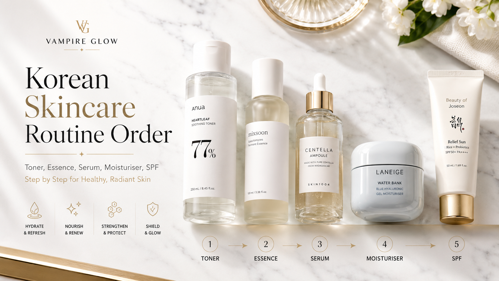 Korean skincare routine order toner essence serum moisturiser SPF step by step